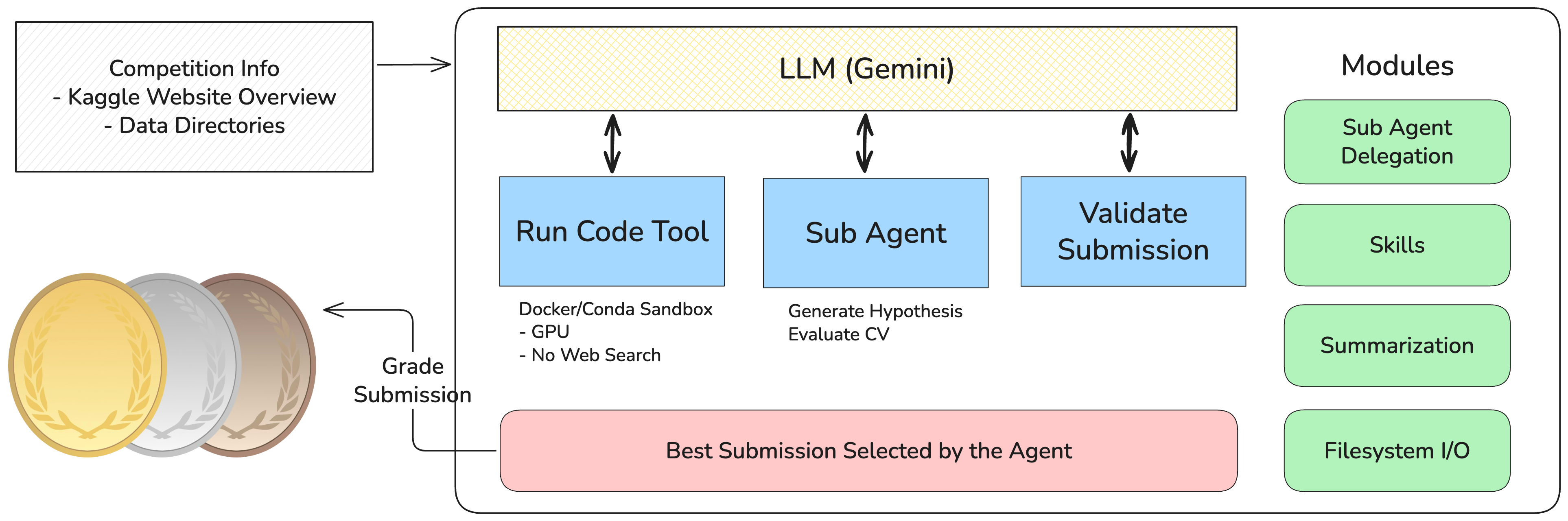 Cobra Agent workflow overview